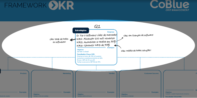 Comece o Framework com os OKRs da organização. Onde queremos chegar? Qual o nosso propósito?