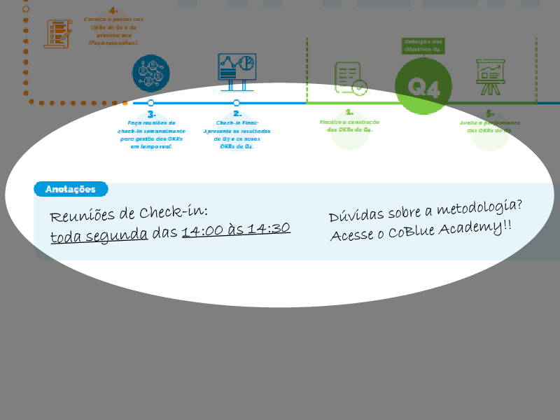 Utilize a sessão de "anotações" para escrever recados gerais e comunicar datas dos check-ins.