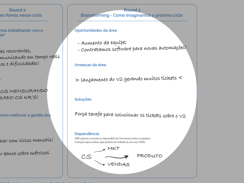 No Round3 é hora de pensar no próximo ciclo! Utilize-se da Análise SWOT para ajudar na formulação dos próximos OKRs, analisando o contexto.