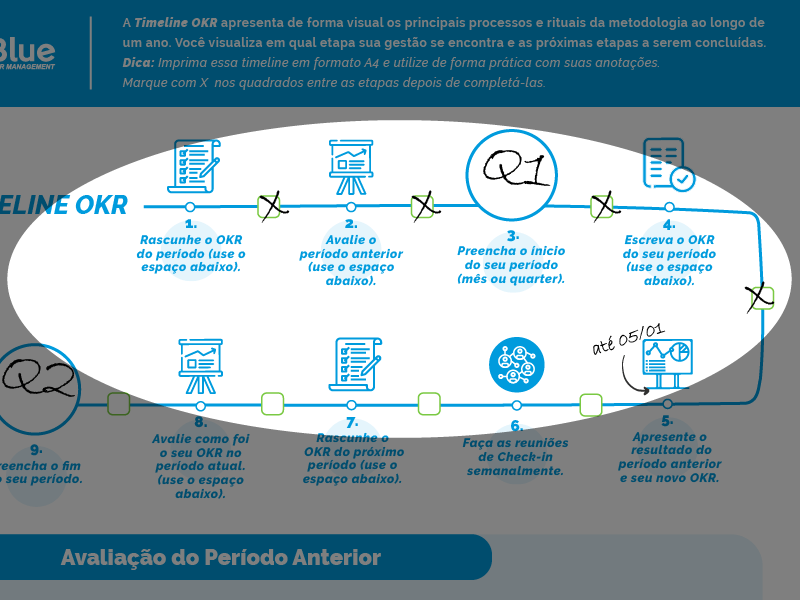 Marque as etapas concluídas para seguir na sua construção dos OKRs.