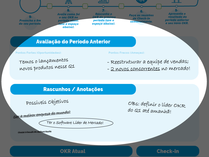 Comece o Framework com os OKRs da organização. Onde queremos chegar? Qual o nosso propósito?