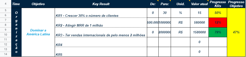 Exemplo Planilha de OKR, Objetivos e Resultados-Chave preenchidos