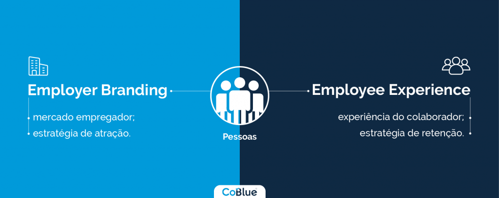 quadro sintetizando a diferença entre os conceitos de Employee Experience e Employer Branding