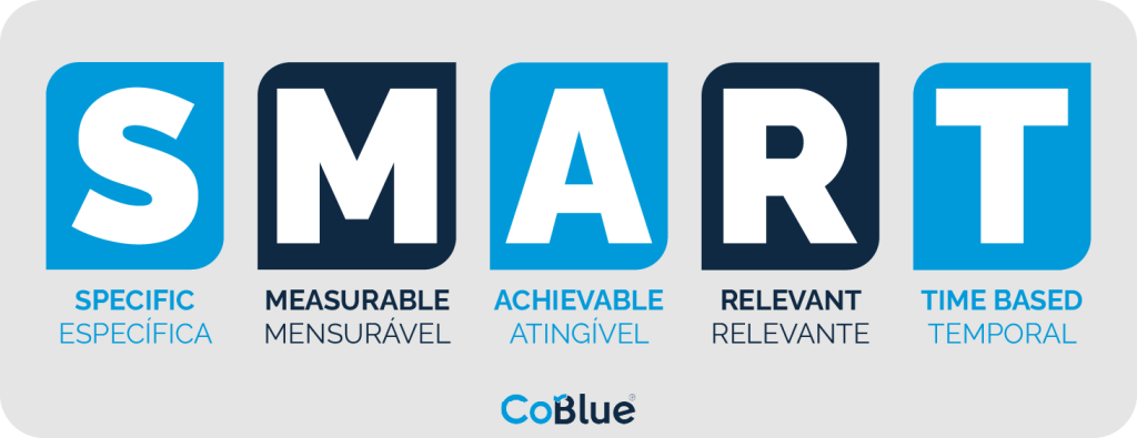 exemplos de metas smart coblue especifica mensurável atingível relevante temporal