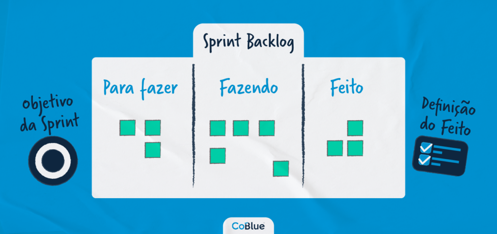 Sprint Backlog de uma Daily Scrum