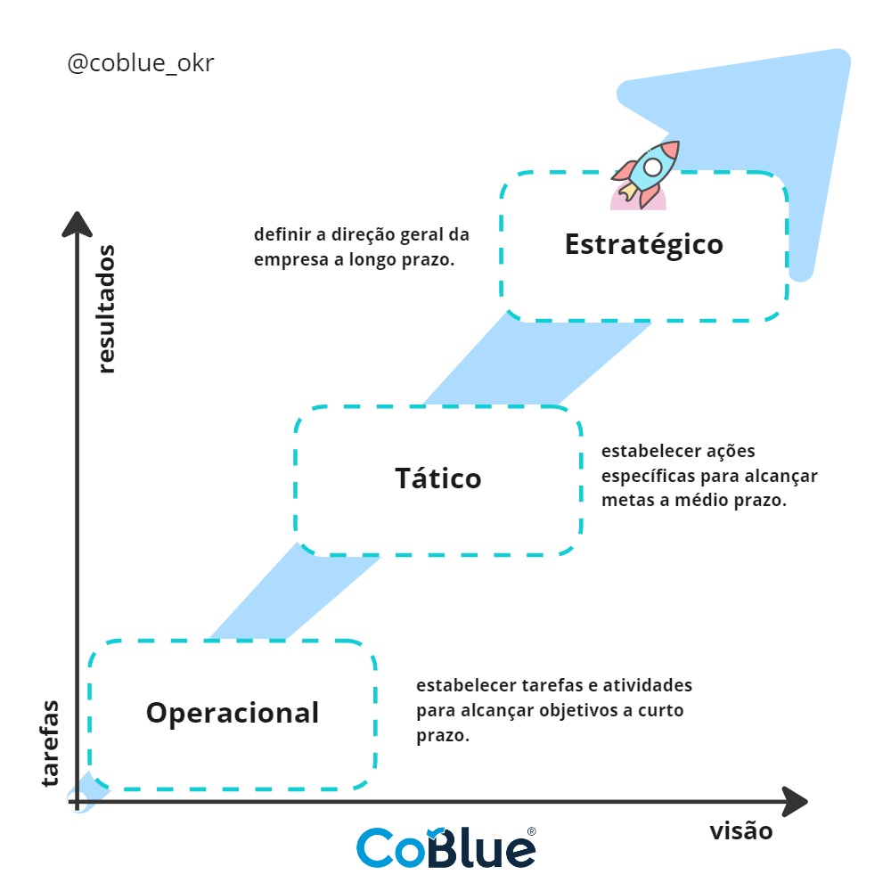 Estrat Gico T Tico E Operacional Edulearn